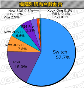 ���������꡼ No.001�Υ���ͥ������ / �ֱ�ͺ���� ���ε���III��8��7000�ܡ���FIFA18�׹��6��8000�ܡ��֥ե�����������֥��̵�С׹����6���ܤΡֽ��������󥭥󥰡ܡ�