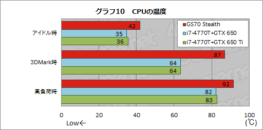 PR۸21.8mmMSIΡGS70 StealthפϡĤо줷Τ®ץޡΡPC