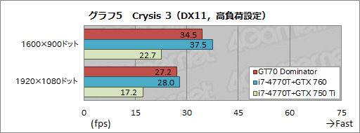 #054Υͥ/PRۡGeForce GTX 880MܤΥޡΡPCGT70 2PE Dominator ProפMSI餵äо졣ϤŰŪ˥åƤߤ