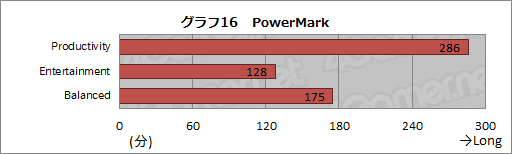 #065Υͥ/PRۡGeForce GTX 880MܤΥޡΡPCGT70 2PE Dominator ProפMSI餵äо졣ϤŰŪ˥åƤߤ