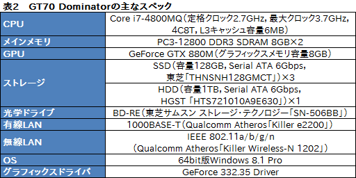 #067Υͥ/PRۡGeForce GTX 880MܤΥޡΡPCGT70 2PE Dominator ProפMSI餵äо졣ϤŰŪ˥åƤߤ