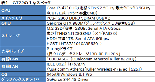 #036Υͥ/ΡPCGPUGeForce GTX 980MܵμϤϤˡMSIޡΡPCGT72 2QE Dominator Proץӥ塼