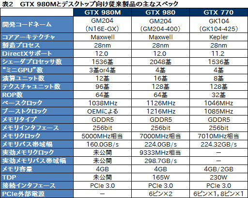 #037Υͥ/ΡPCGPUGeForce GTX 980MܵμϤϤˡMSIޡΡPCGT72 2QE Dominator Proץӥ塼