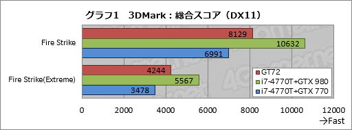 #039Υͥ/ΡPCGPUGeForce GTX 980MܵμϤϤˡMSIޡΡPCGT72 2QE Dominator Proץӥ塼