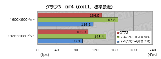 #041Υͥ/ΡPCGPUGeForce GTX 980MܵμϤϤˡMSIޡΡPCGT72 2QE Dominator Proץӥ塼