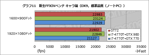 ΡPCGPUGeForce GTX 980MܵμϤϤˡMSIޡΡPCGT72 2QE Dominator Proץӥ塼