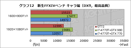 #050Υͥ/ΡPCGPUGeForce GTX 980MܵμϤϤˡMSIޡΡPCGT72 2QE Dominator Proץӥ塼