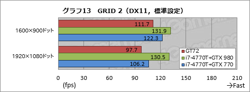 #051Υͥ/ΡPCGPUGeForce GTX 980MܵμϤϤˡMSIޡΡPCGT72 2QE Dominator Proץӥ塼