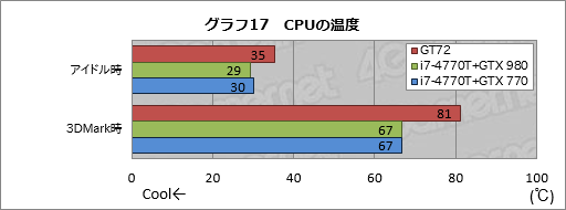 #057Υͥ/ΡPCGPUGeForce GTX 980MܵμϤϤˡMSIޡΡPCGT72 2QE Dominator Proץӥ塼