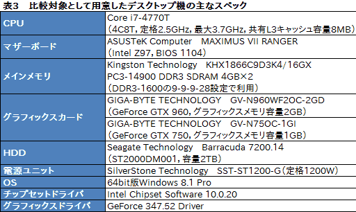  No.040Υͥ / GeForce GTX 960MܤMSIޡΡPCGE62 2QD Apacheץӥ塼GPU˸٤ΤϤʤPCΤϤޤޤ