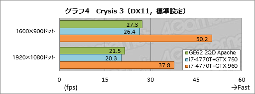  No.044Υͥ / GeForce GTX 960MܤMSIޡΡPCGE62 2QD Apacheץӥ塼GPU˸٤ΤϤʤPCΤϤޤޤ