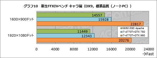  No.050Υͥ / GeForce GTX 960MܤMSIޡΡPCGE62 2QD Apacheץӥ塼GPU˸٤ΤϤʤPCΤϤޤޤ