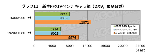  No.051Υͥ / GeForce GTX 960MܤMSIޡΡPCGE62 2QD Apacheץӥ塼GPU˸٤ΤϤʤPCΤϤޤޤ