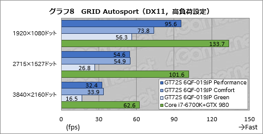  No.051Υͥ / ǥȥåPCGTX 980ܤMSIΡPCGT72S 6QF-019JPסܻԾʬǸ1䳫ưƤߤ