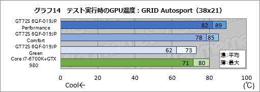  No.059Υͥ / ǥȥåPCGTX 980ܤMSIΡPCGT72S 6QF-019JPסܻԾʬǸ1䳫ưƤߤ