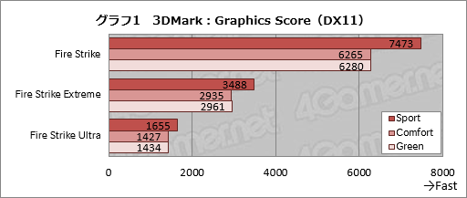  No.044Υͥ / 14ΤGTX 970MܡMSIΰŪʥޡΡPCGS40 6QE Phantomפ