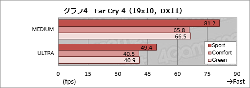  No.047Υͥ / 14ΤGTX 970MܡMSIΰŪʥޡΡPCGS40 6QE Phantomפ