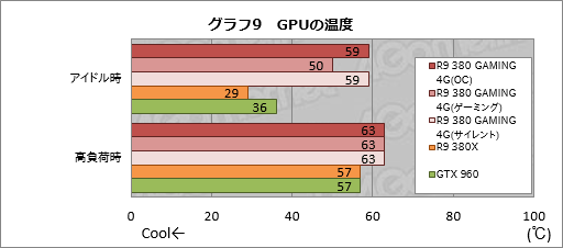  No.032Υͥ / MSIR9 380 GAMING 4GפƥȡRadeon R9 380ܤΥޡեåɡΥݥƥ󥷥ϡ