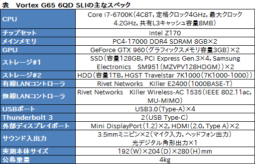  No.004Υͥ / Mac ProξȥȢΤSLIƥȤ߹ǥȥåPCMSIVortex G65 6QD SLIץӥ塼