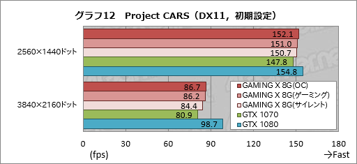  No.040Υͥ / GeForce GTX 1070 GAMING X 8Gץӥ塼MSIȼ߷פGTX 1070ɤ㤤