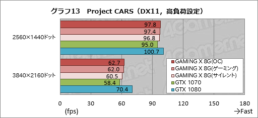  No.041Υͥ / GeForce GTX 1070 GAMING X 8Gץӥ塼MSIȼ߷פGTX 1070ɤ㤤