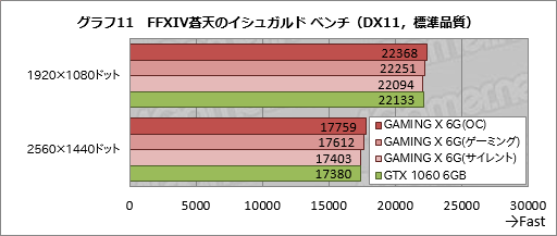 MSIGeForce GTX 1060 GAMING X 6GפTwin Frozr VIץ顼ܥɤϡŲư͸