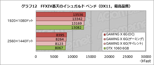 MSIGeForce GTX 1060 GAMING X 6GפTwin Frozr VIץ顼ܥɤϡŲư͸