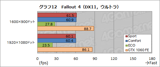  No.052Υͥ / MSIGS73VR 6RF Stealth Proץӥ塼ΤGTX 1060ܤΥΡPCǽȯǮå