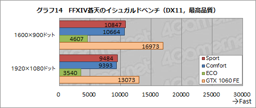 MSIGS73VR 6RF Stealth Proץӥ塼ΤGTX 1060ܤΥΡPCǽȯǮå