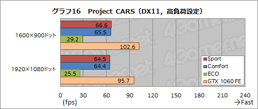  No.056Υͥ / MSIGS73VR 6RF Stealth Proץӥ塼ΤGTX 1060ܤΥΡPCǽȯǮå