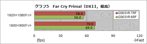  No.043Υͥ / GTX 1060 6GBKaby Lake-HܤMSIޡΡPCGS63VR 7RF Stealth Proפƥ