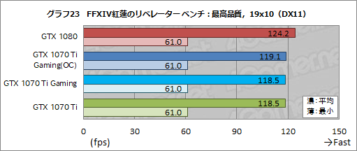  No.052Υͥ / MSIGeForce GTX 1070 Ti GAMING X 8Gץӥ塼GTX 1070 TiϥСåGTX 1080Τ