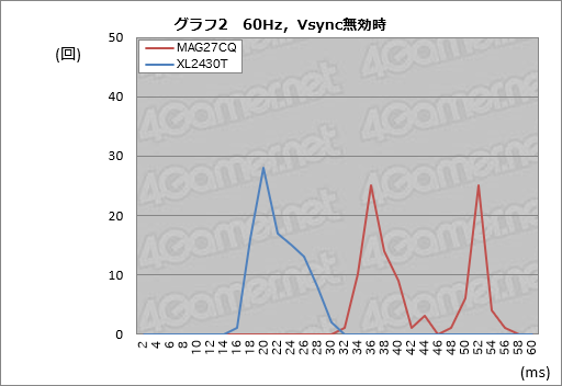  No.027Υͥ / MSIOptix MAG27CQץӥ塼27Ѷʡ25601440ɥåȡľ144Hzбǥץ쥤ϥޡȤʤ뤫