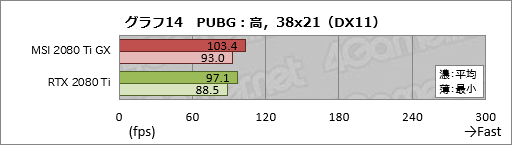  No.034Υͥ / MSIGeForce RTX 2080 Ti GAMING X TRIOץӥ塼30cmĶεRTX 2080 TiɤļϤõ