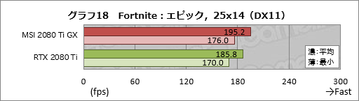  No.038Υͥ / MSIGeForce RTX 2080 Ti GAMING X TRIOץӥ塼30cmĶεRTX 2080 TiɤļϤõ