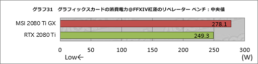  No.051Υͥ / MSIGeForce RTX 2080 Ti GAMING X TRIOץӥ塼30cmĶεRTX 2080 TiɤļϤõ