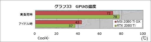  No.053Υͥ / MSIGeForce RTX 2080 Ti GAMING X TRIOץӥ塼30cmĶεRTX 2080 TiɤļϤõ