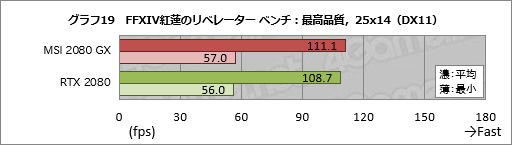  No.039Υͥ / MSIGeForce RTX 2080 GAMING X TRIOץߥ˥ӥ塼ղòϩRTX 2080ˤϤɤ̥ϤΤ