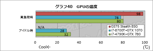  No.070Υͥ / PRRTX 2080 Max-QܤǸ19mmMSIGS75 Stealth 8SGŰ측ڡϥХȥΤΡPC