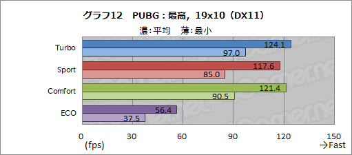  No.047Υͥ / PRMSIΥΡPCGS65 StealthפϡRTX 2080 Max-Qܤǥ2kg¸˻⤱륲ޡPC