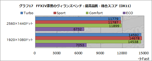  No.053Υͥ / PRMSIΥΡPCGS65 StealthפϡRTX 2080 Max-Qܤǥ2kg¸˻⤱륲ޡPC