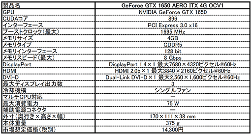 MSIĹ170mmΥ硼ȴĤѤGTX 1650ɤȯ