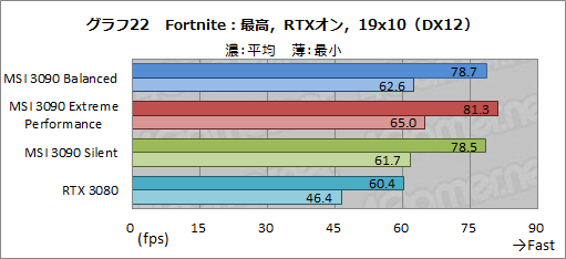 #049Υͥ/PRMSIΡGeForce RTX 3090 SUPRIM X 24GפϡGeForce˾ǶGPUǽФ緿顼̥ϤΥɤ