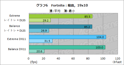 #043Υͥ/PRMSIΥΡPCGF75 ThinפϡGeForce RTX 3060ܤǥबŬʥȥѥեޥ󥹤ι⤤ޥ