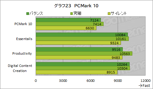 #052Υͥ/PRMSI17.3ΡPCKatana GF76 12Uפϡ12Core i7RTX 3070 TiܤޤѤäǽޥ