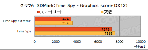  No.037Υͥ / PR1.8kgMSI̥ΡPCStealth 15M B12Uפå٤ڤ˥बŬǽޤȤ᤿1