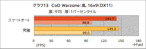  No.044Υͥ / PR1.8kgMSI̥ΡPCStealth 15M B12Uפå٤ڤ˥बŬǽޤȤ᤿1