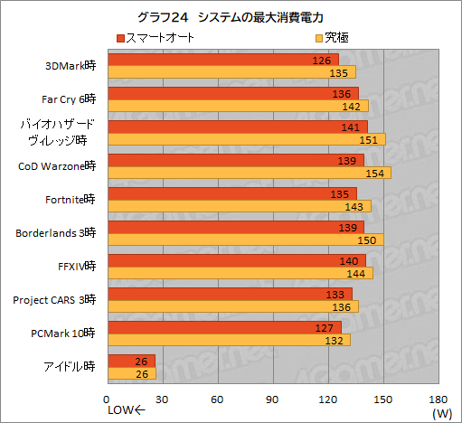  No.056Υͥ / PR1.8kgMSI̥ΡPCStealth 15M B12Uפå٤ڤ˥बŬǽޤȤ᤿1