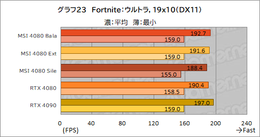  No.053Υͥ / PRMSIΡGeForce RTX 4080 16GB SUPRIM XפϡⵡǽĹǽRTX 4080ɤʤֲͤꡪ