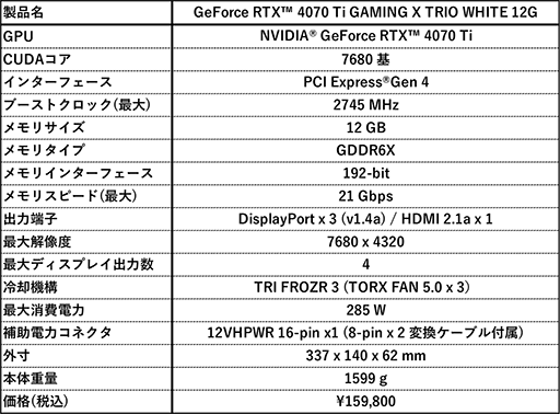 򿧥顼RTX 4070 TiGDDR6XRTX 3060 TiɤMSI